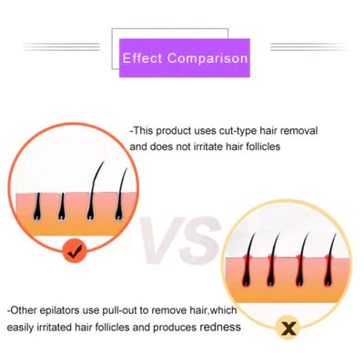 ARABIAN QUEEN™™Purple Epilator – آلة إزالة الشعر البنفسجية